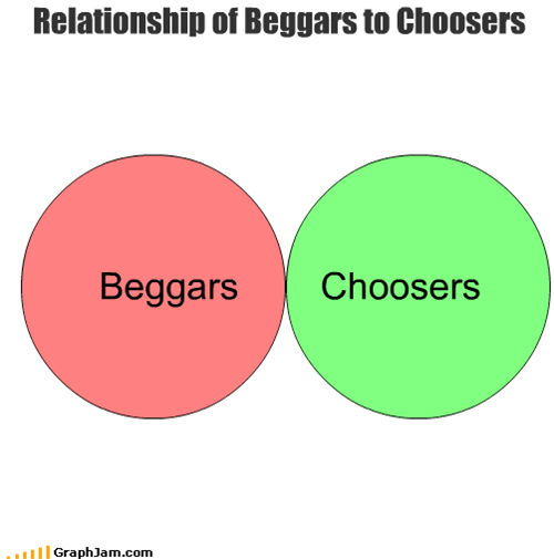 Relationship of Beggars to Choosers
