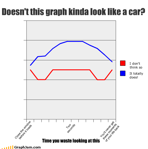 Doesn't this graph kinda look like a car?