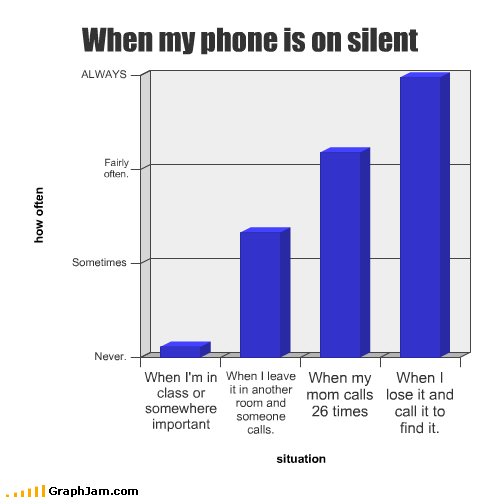 When my phone is on silent