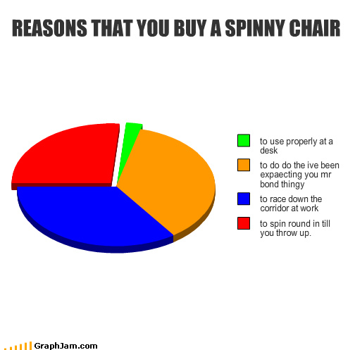REASONS THAT YOU BUY A SPINNY CHAIR