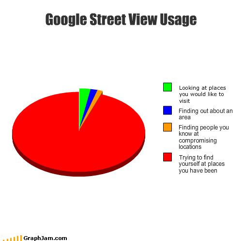 Google Street View Usage