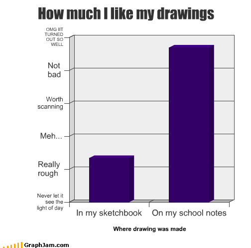 How much I like my drawings