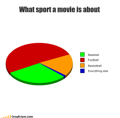 What sport a movie is about