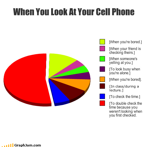 When You Look At Your Cell Phone