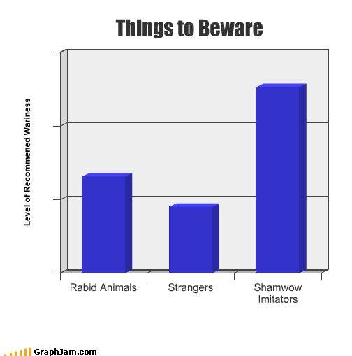 Things to Beware