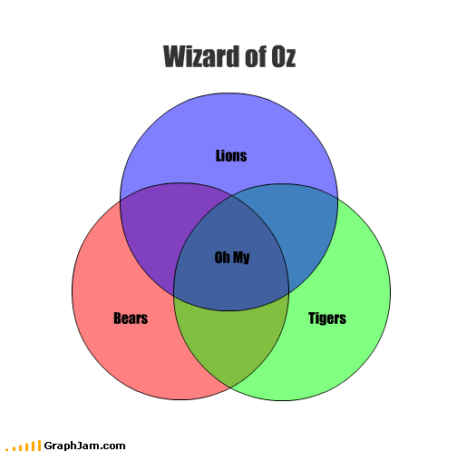 Wizard of Oz