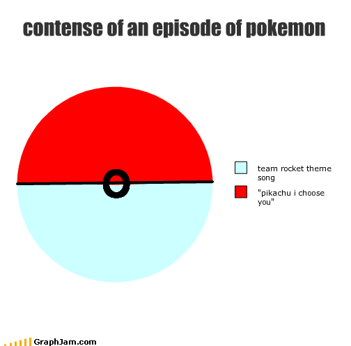 contense of an episode of pokemon