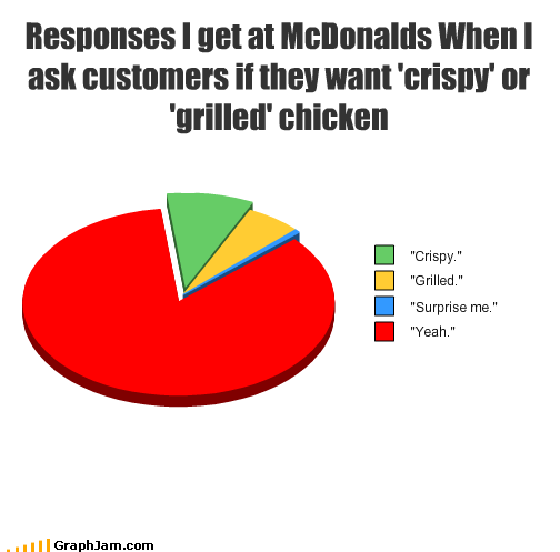 Responses I get at McDonalds When I ask customers if they want 'crispy' or 'grilled' chicken