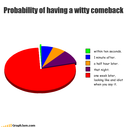 Probability of having a witty comeback