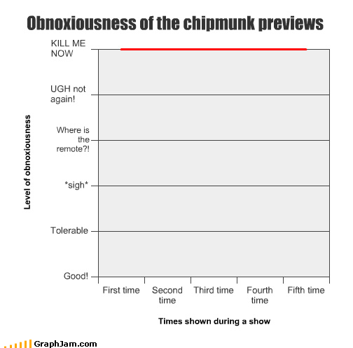 Obnoxiousness of the chipmunk previews