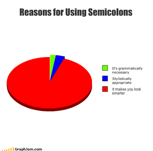 But; People Use Them Wrong