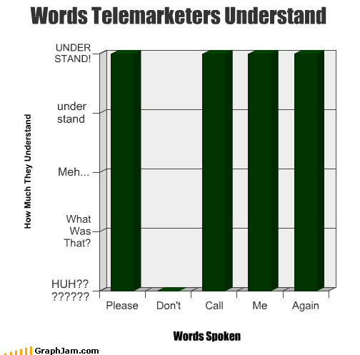 Words Telemarketers Understand