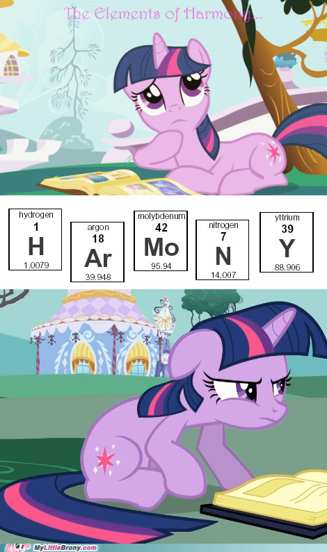 Elements of Harmony