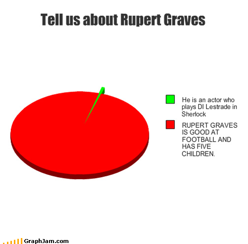 Tell us about Rupert Graves