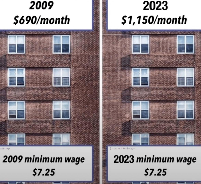 2009 $690/month 2023 $1,150/month 2009 minimum wage $7.25 2023 minimum wage $7.25