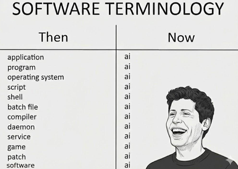 SOFTWARE TERMINOLOGY Then Now application program operating system script aaaa ai ai ai ai shell ai batch file ai compiler ai daemon ai service ai ai game patch software ai ai
