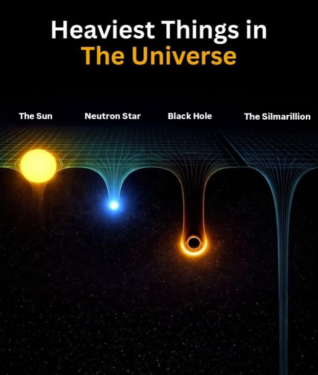 Heaviest Things in The Universe The Sun Neutron Star Black Hole The Silmarillion