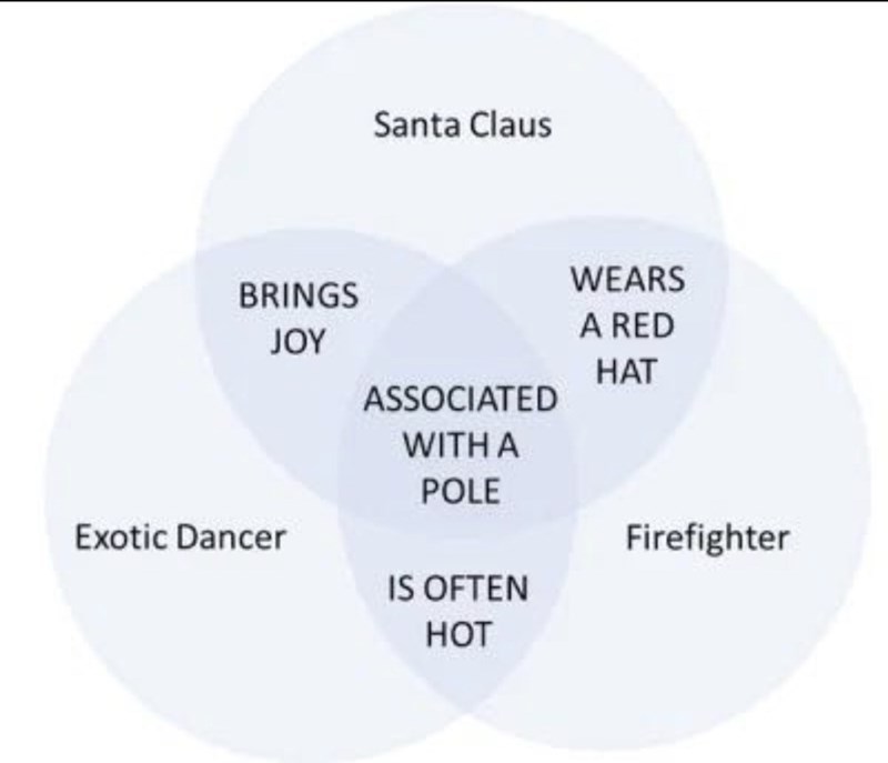 Santa Claus WEARS BRINGS JOY ASSOCIATED A RED HAT WITH A POLE Exotic Dancer Firefighter IS OFTEN HOT