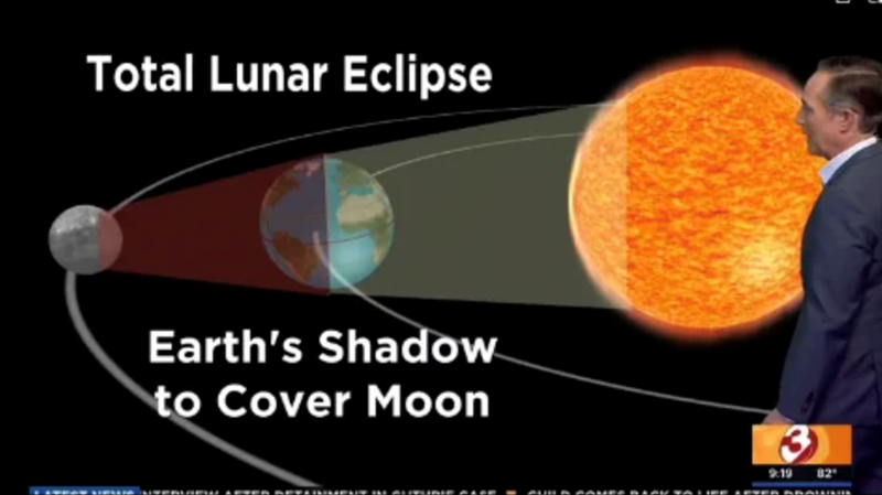Total Lunar Eclipse Earth's Shadow to Cover Moon 9:19 82