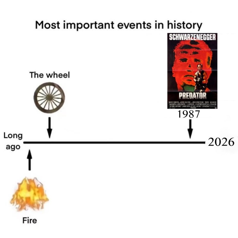 Long ago Most important events in history SCHWARZENEGGER The wheel Fire PREDATOR METERY FORON SULVER-DALS ARNOLD SCHWARTENERGER PREDATOR CARL WEATHERS AMERA MAPEDEREERS 1987 2026
