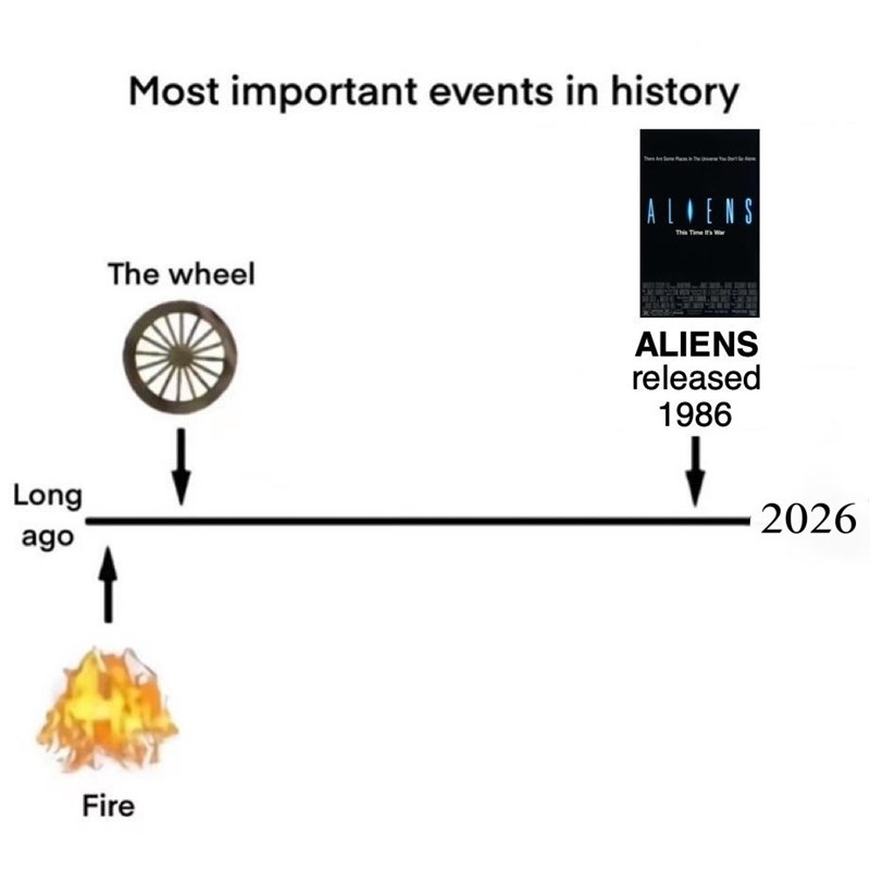 Long ago Most important events in history The wheel Fire LENS This Time It's War ALIENS released 1986 2026