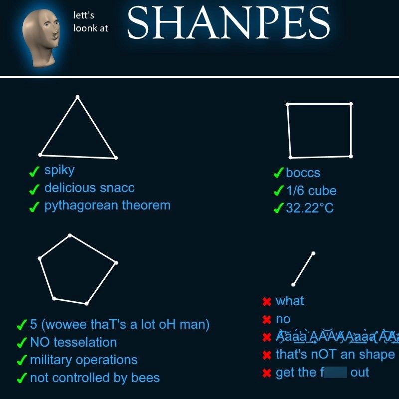 lett's loonk at SHANPES ✔ spiky ✓ delicious snacc ✔pythagorean theorem ✓ boccs ✓ 1/6 cube ✓ 32.22°C ✓5 (wowee that's a lot oH man) ✔ NO tesselation ✔ military operations ✓ not controlled by bees * what * no * Aǎáà AAAAAªàªÀÄª * that's NOT an shape * get the f out