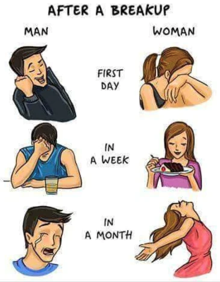 MAN AFTER A BREAKUP FIRST DAY IN A WEEK IN A MONTH WOMAN