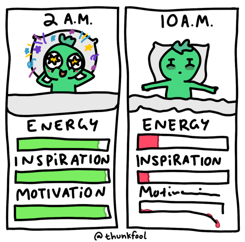 2 A.M. 10A.M. I I ENERGY ENERGY INSPIRATION MOTIVATION Motive INSPIRATION @thunkfool