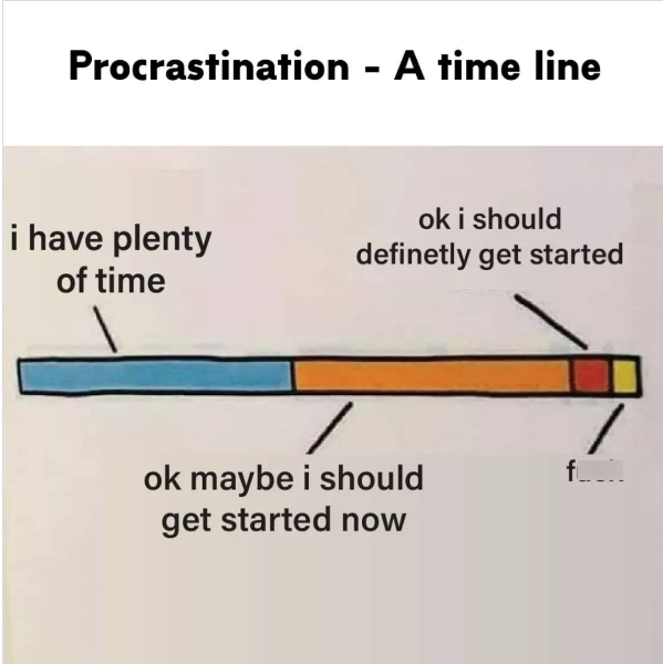 Procrastination - A time line i have plenty of time ok i should definetly get started ok maybe i should get started now fo