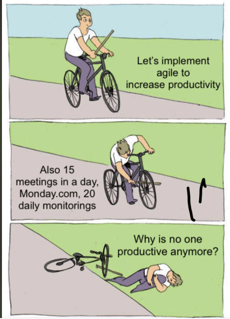 Also 15 meetings in a day, Monday.com, 20 daily monitorings Let's implement agile to increase productivity Why is no one productive anymore?