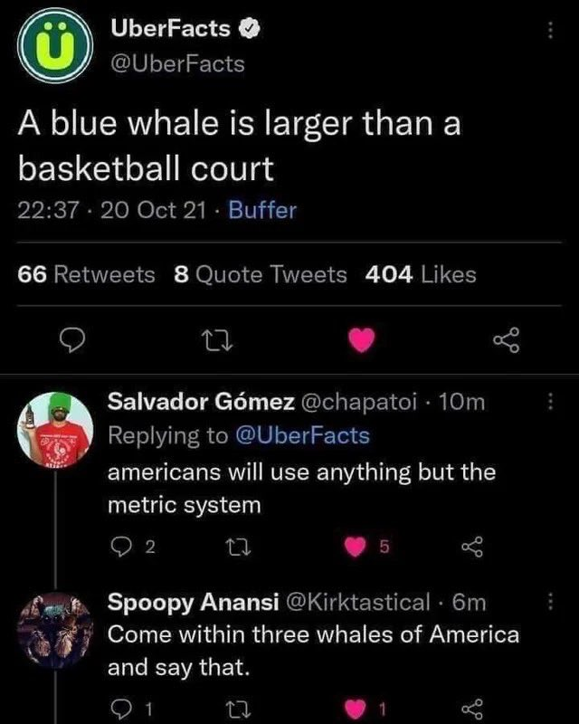 כ: UberFacts @UberFacts A blue whale is larger than a basketball court 22:37 20 Oct 21 - Buffer 66 Retweets 8 Quote Tweets 404 Likes 27 Salvador Gómez @chapatoi · 10m Replying to @UberFacts americans will use anything but the metric system 2 27 5 go Spoopy Anansi @Kirktastical · 6m Come within three whales of America and say that.
