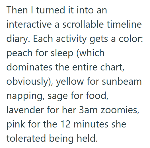 Then I turned it into an interactive a scrollable timeline diary. Each activity gets a color: peach for sleep (which dominates the entire chart, obviously), yellow for sunbeam napping, sage for food, lavender for her 3am zoomies, pink for the 12 minutes she tolerated being held.