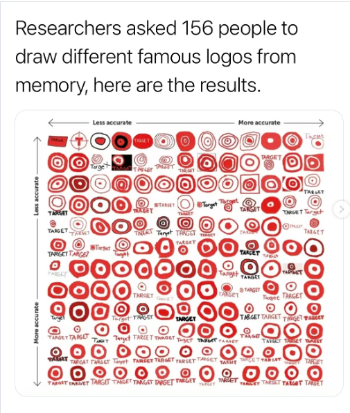 More accurate Researchers asked 156 people to draw different famous logos from memory, here are the results. Less accurate O TARGET ST TARGET TARGET Less accurate TARGET TABLET TA STARGET THET Target TARGET T TARGET More accurate TARGE Target TARGET Target OTHE TARGET TARGET Target TARGET TARGET TARGET TARGET TARGET Target TARGET TARGET O Tec TARGET TARGET TARGET TARGETRET TARGET TARGET TT Target TARGET TARGET- Tager TARGET FARGET TARGET TANET TARGET TALT TARGAT TARGET Target TARGET TARGET TARGE
