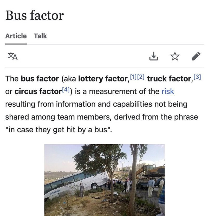 Bus factor Article Talk ха ⇓ ⭑ The bus factor (aka lottery factor, [1] [2] truck factor,[3] or circus factor[4]) is a measurement of the risk resulting from information and capabilities not being shared among team members, derived from the phrase "in case they get hit by a bus". AIR CONDESHEIN