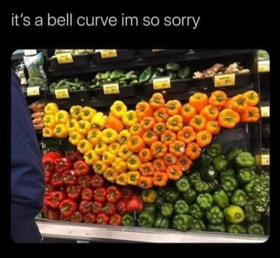 it's a bell curve im so sorry