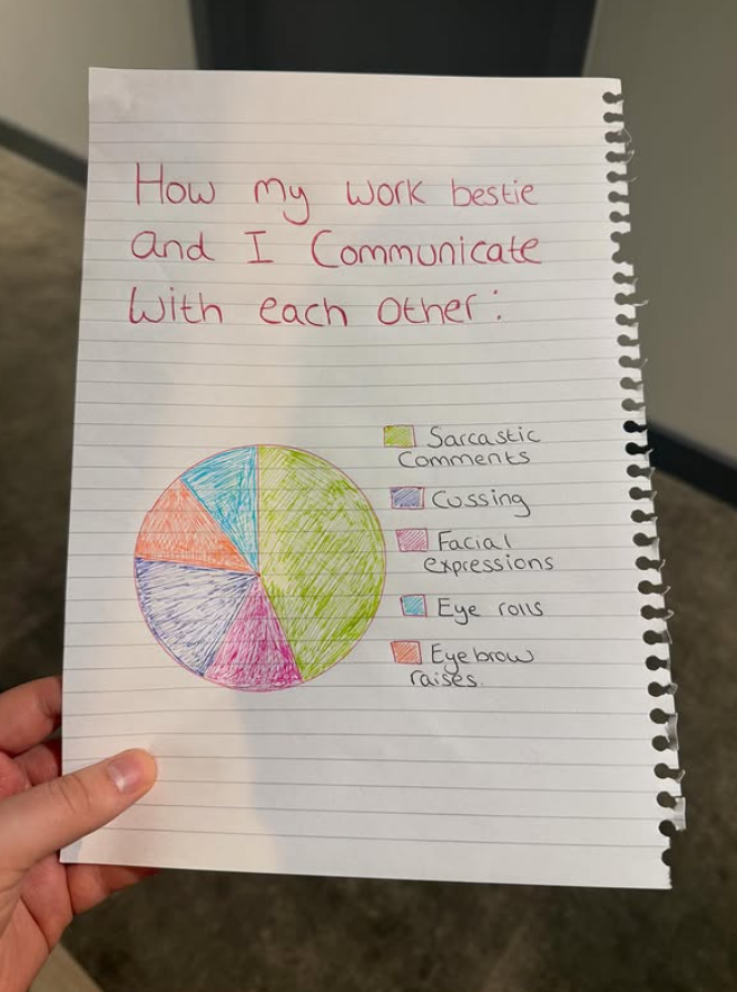 How my work bestie and I Communicate With each other: Sarcastic Comments Cussing Facial expressions Eye rolls Eye brow raises.