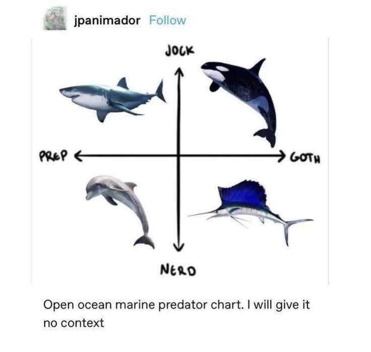 PREP jpanimador Follow JOCK GOTH NERD Open ocean marine predator chart. I will give it no context