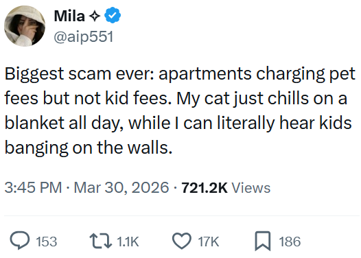 Mila @aip551 Biggest scam ever: apartments charging pet fees but not kid fees. My cat just chills on a blanket all day, while I can literally hear kids banging on the walls. 3:45 PM · Mar 30, 2026 - 721.2K Views 153 1.1K 17K 186