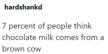 hardshankd 7 percent of people think chocolate milk comes from a brown cow