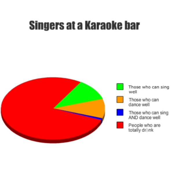 Singers at a Karaoke bar Those who can sing well Those who can dance well Those who can sing AND dance well People who are totally drenk