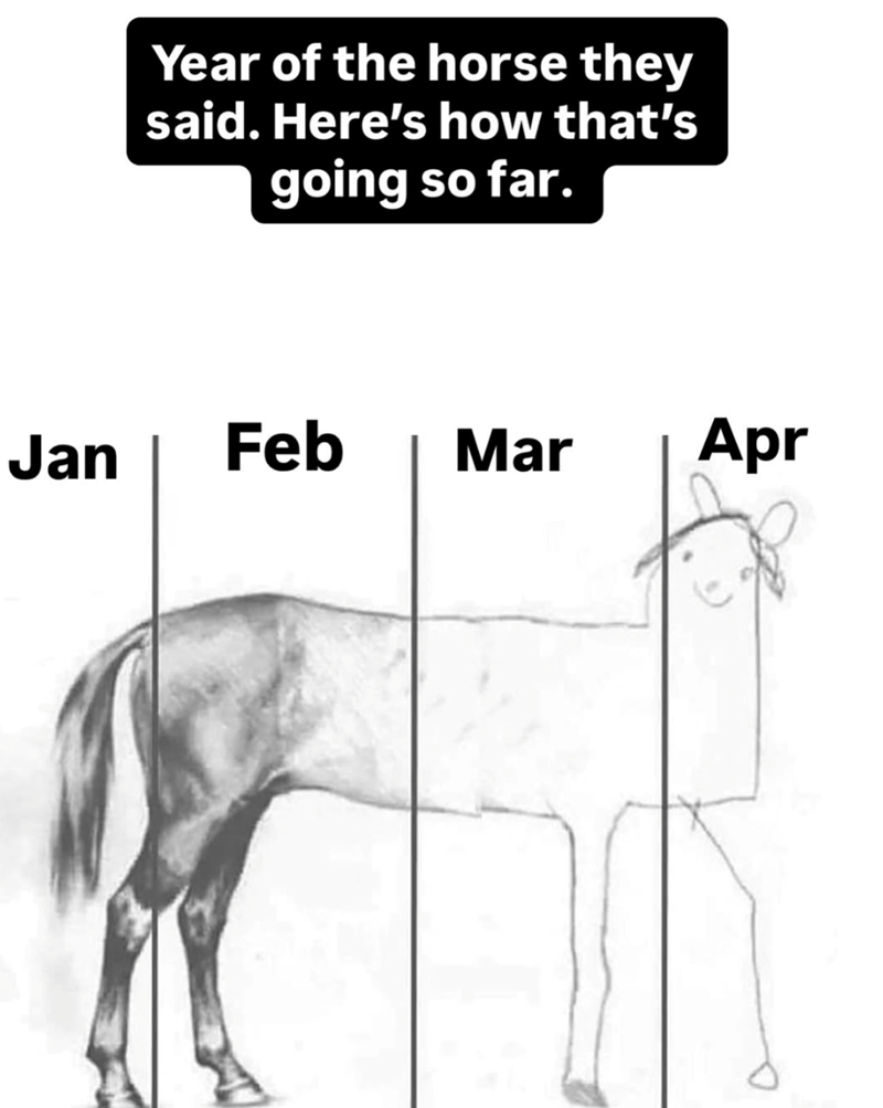 Year of the horse they said. Here's how that's going so far. Jan Feb Mar Apr