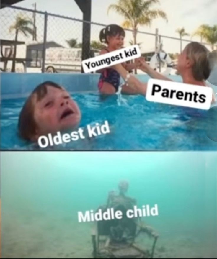 Youngest kid Oldest kid Parents Middle child