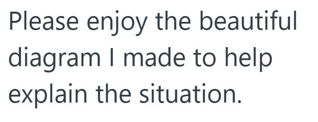 Please enjoy the beautiful diagram I made to help explain the situation.