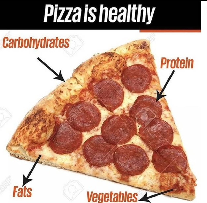 BRF Pizza is healthy Carbohydrates 123RF Fats Vegetables. Protein