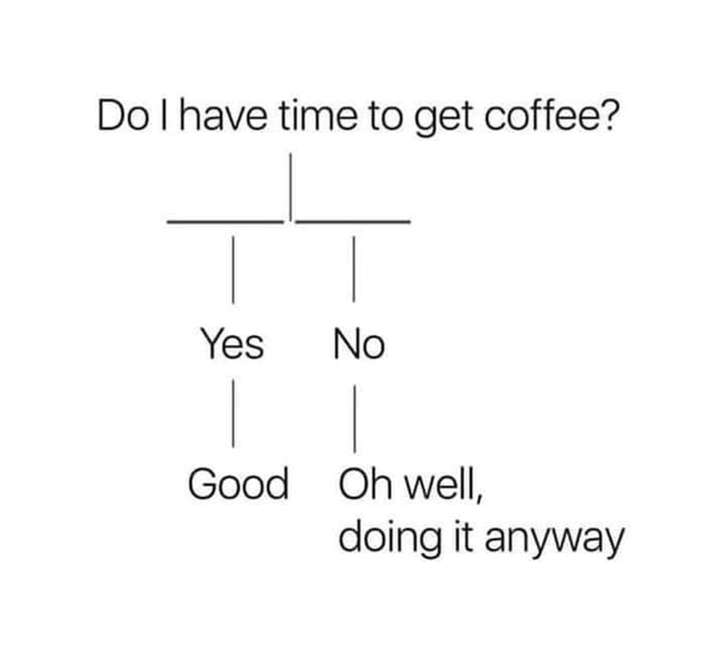 Do I have time to get coffee? Yes No Good Oh well, doing it anyway