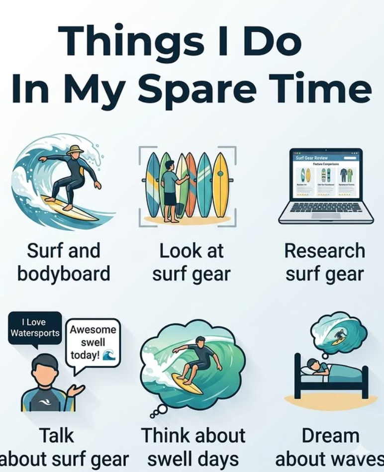 Things I Do In My Spare Time 300 Surf Gear Review Лилия Сопратна Surf and bodyboard I Love Watersports Awesome swell today! Look at surf gear Research surf gear Talk Think about about surf gear swell days Dream about waves