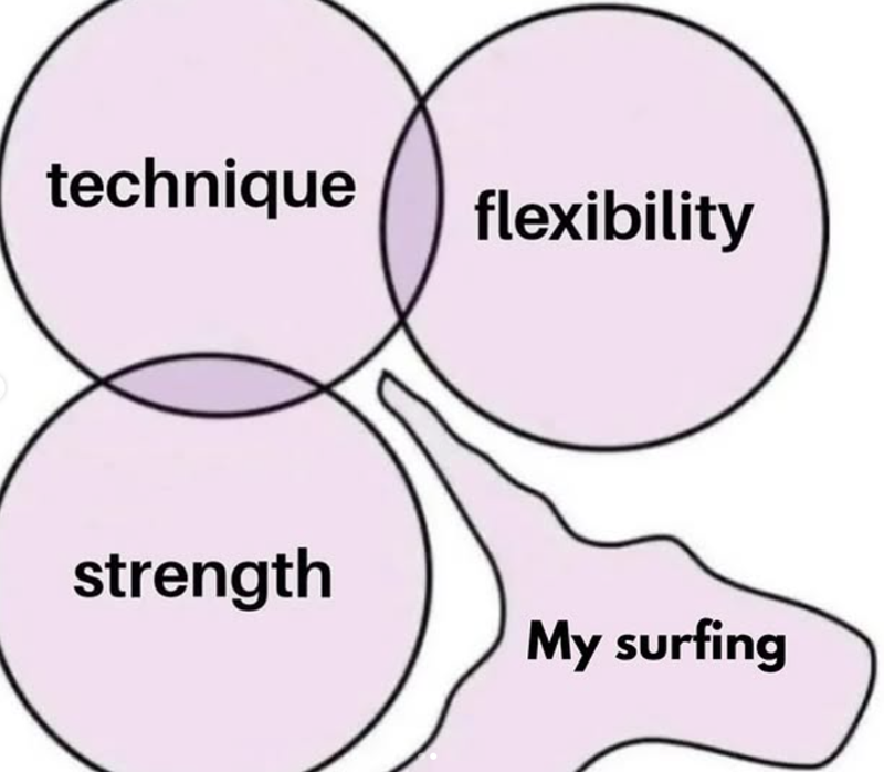 technique flexibility strength My surfing