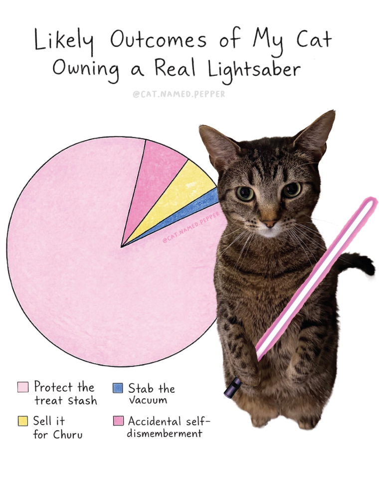 Likely Outcomes of My Cat Owning a Real Lightsaber @CAT.NAMED.PEPPER Protect the treat Stash Stab the Vacuum @CAT.NAMED.PEPPER ☐ Sell it for Churu ☐ Accidental self- dismemberment