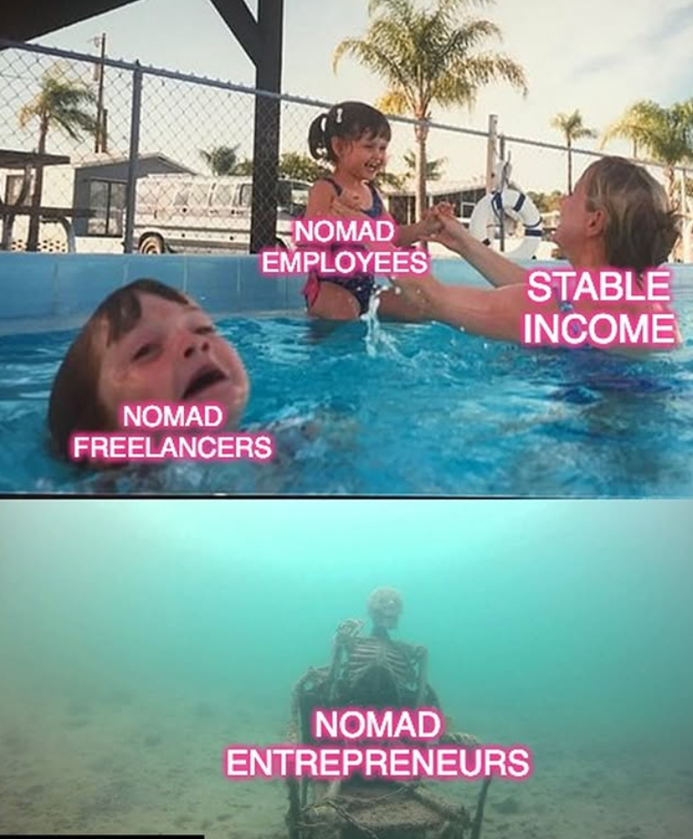 NOMAD FREELANCERS NOMAD EMPLOYEES NOMAD ENTREPRENEURS STABLE INCOME