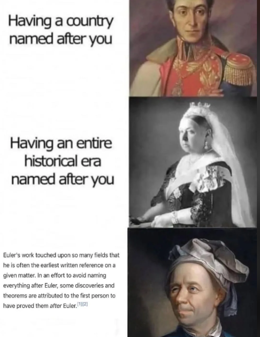 Having a country named after you Having an entire historical era named after you Euler's work touched upon so many fields that he is often the earliest written reference on a given matter. In an effort to avoid naming everything after Euler, some discoveries and theorems are attributed to the first person to have proved them after Euler.[1][2]
